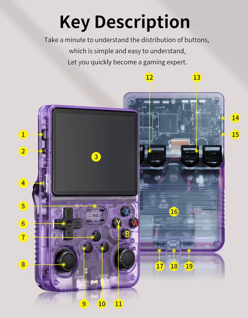 Load image into Gallery viewer, R36S Retro Handheld Game Console Liunx 3.5-Inch IPS Screen Built in 64G 20000 Classical Games Portable Game Console Holiday Gift

